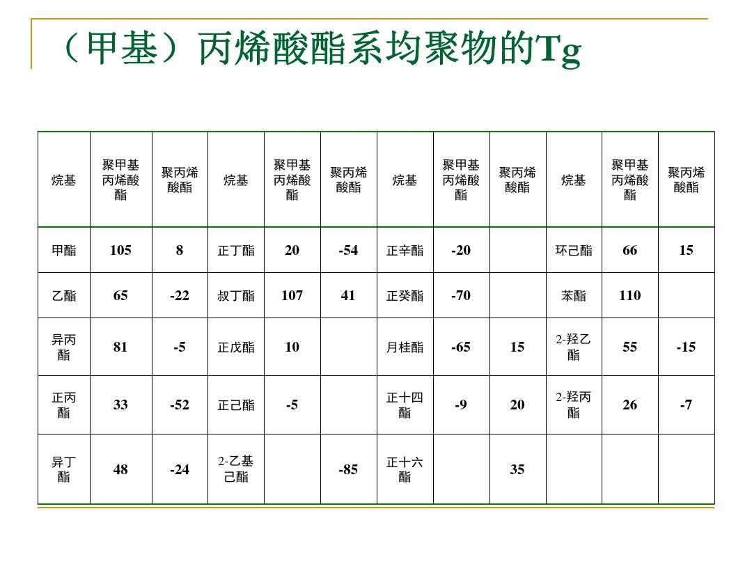 丙烯酸乳胶漆涂料价格_丙烯酸透明粉末涂料_丙烯酸乳液 涂料