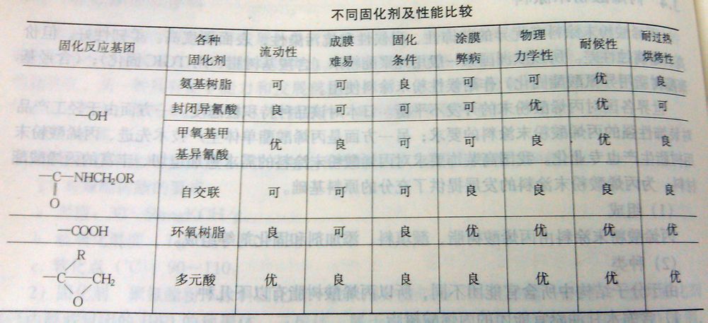 丙烯酸透明粉末涂料_丙烯酸乳胶漆涂料价格_丙烯酸乳液 涂料