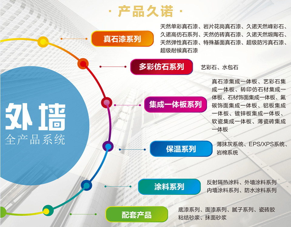 如何化学快速清洗金属上的油漆_金属油漆脱漆剂_金属油漆十大品牌