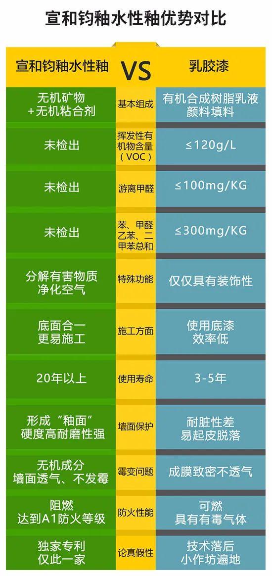 中科翔无机硅酸盐涂料_中釉无机涂料_中山德图堡无机涂料