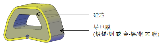 酒石酸钾钠屏蔽金属阳离子的原理_金属屏蔽漆_金属卡套屏蔽信号