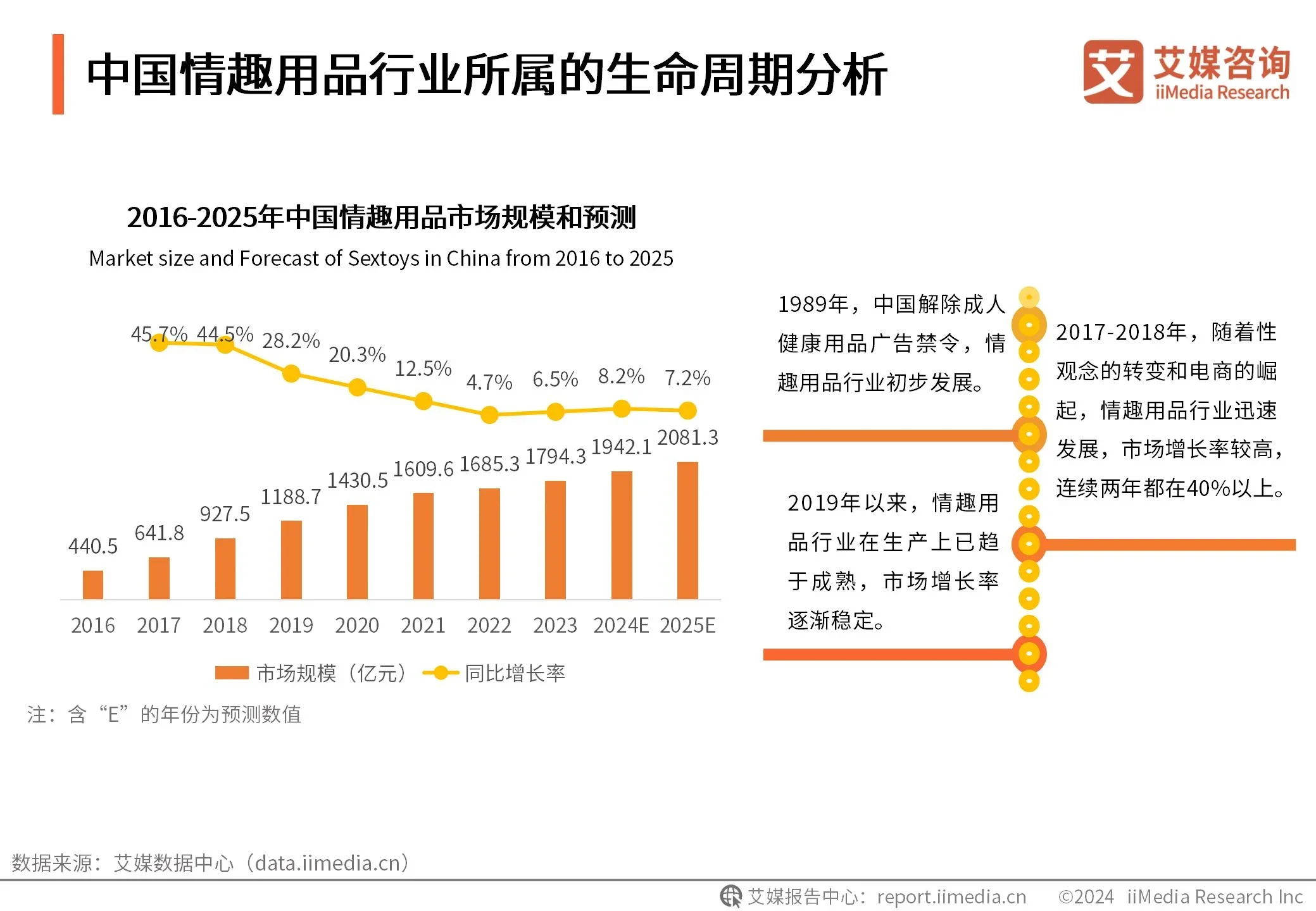 千亿情趣用品市场规模,女性成情趣用品消费"主力军"丨十大品牌排行榜