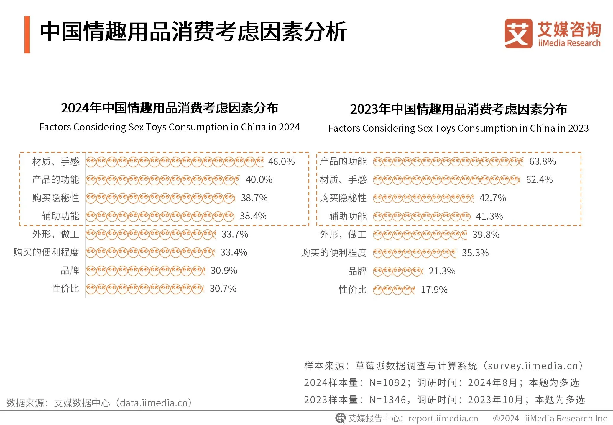 千亿情趣用品市场规模,女性成情趣用品消费"主力军"丨十大品牌排行榜